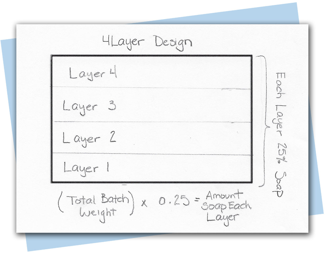math of layer division