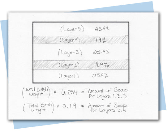 math of layer division