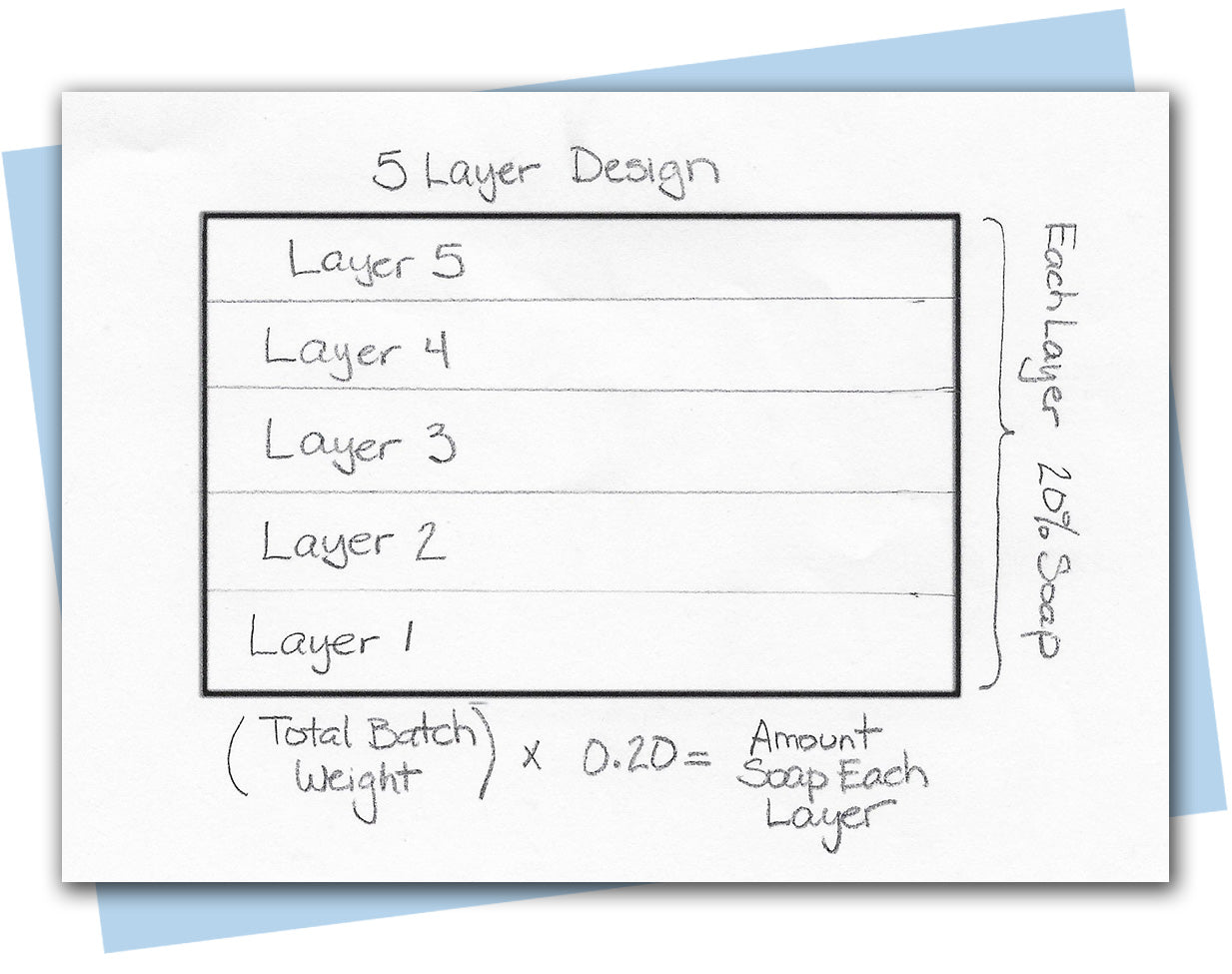 math of layer division