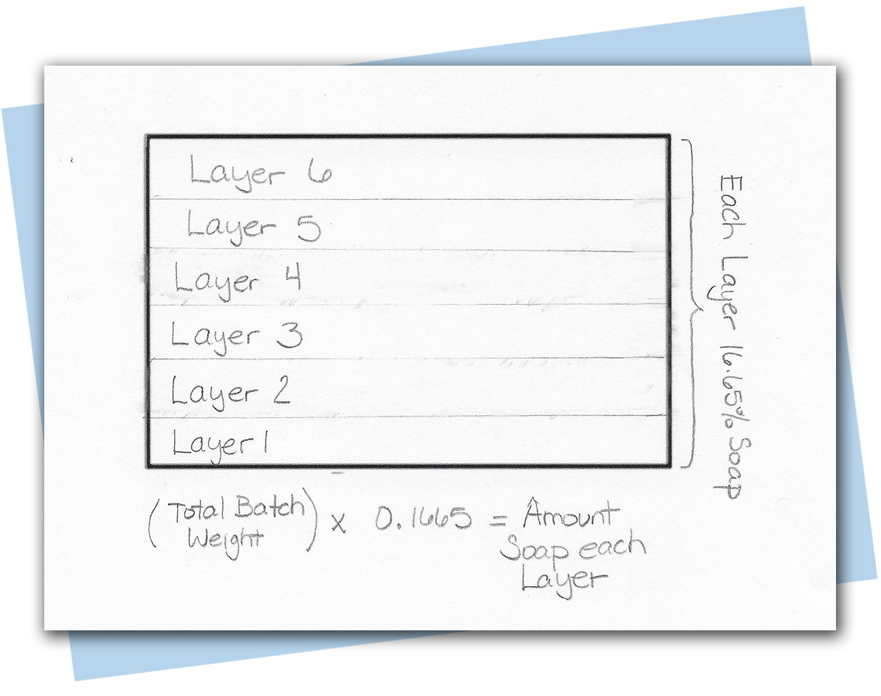 math of layer division