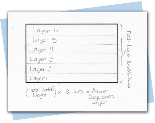math of layer division